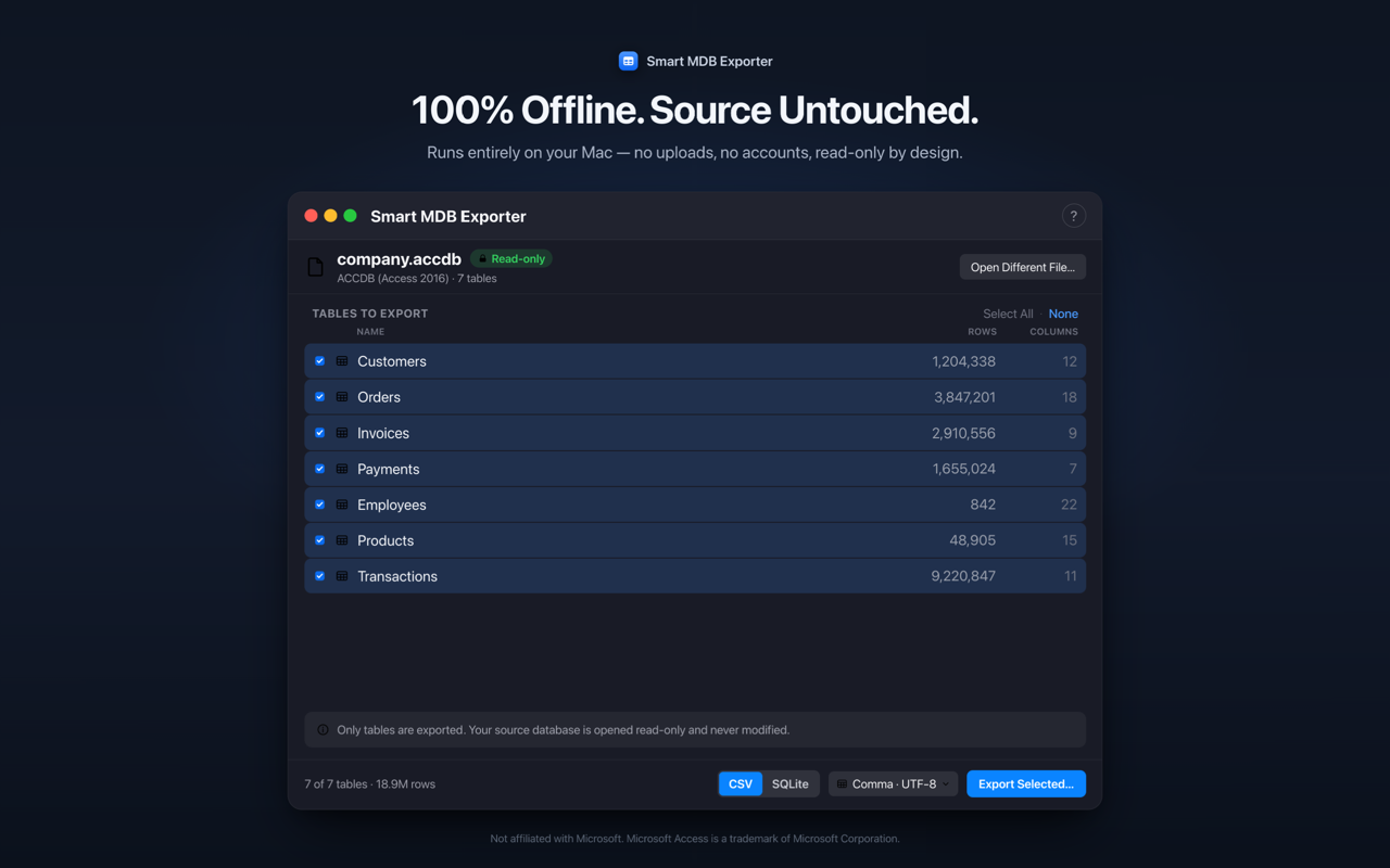 100% offline. Your source is never touched.